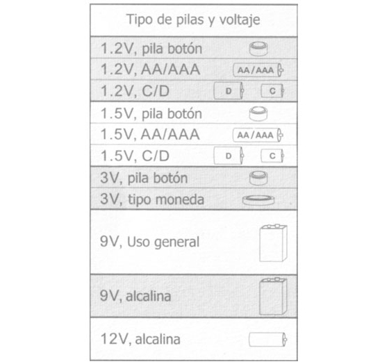 Tester de Pilas Electrónico