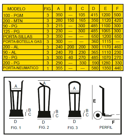 Carretilla Porta Botellas de Gas 150 Kg Ref.580915
