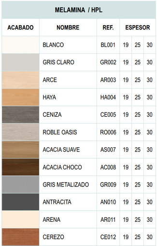 Armario Bajo Melaminizado 2 Puertas Serie Dado Ref.AD4013