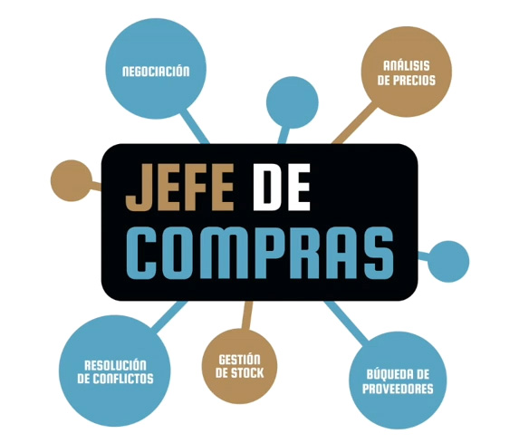 Mejora tu marca personal en Linkedin con David Díaz Robisco